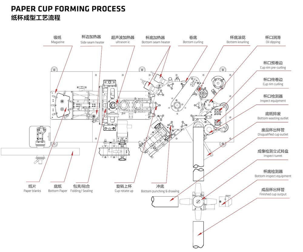 paper cup paper manufacturers